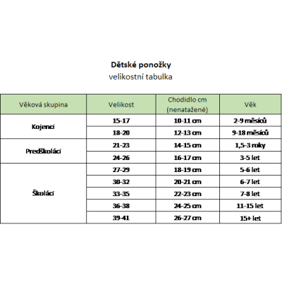 Dětské ponožky Snorkmaiden 28-31 lilac yellow - GET INSPIRED